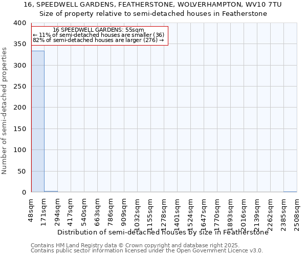 16, SPEEDWELL GARDENS, FEATHERSTONE, WOLVERHAMPTON, WV10 7TU: Size of property relative to detached houses in Featherstone