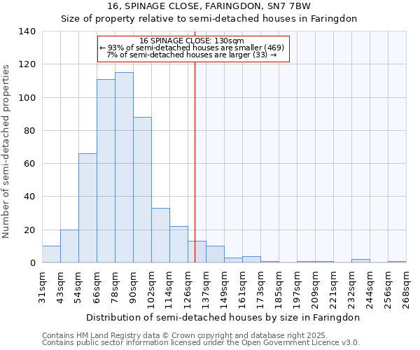 16, SPINAGE CLOSE, FARINGDON, SN7 7BW: Size of property relative to detached houses in Faringdon