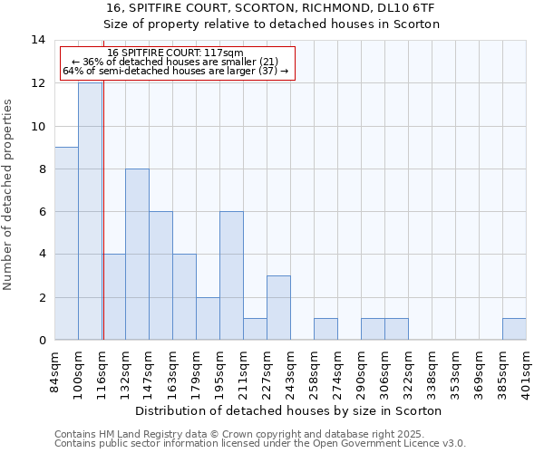 16, SPITFIRE COURT, SCORTON, RICHMOND, DL10 6TF: Size of property relative to detached houses in Scorton