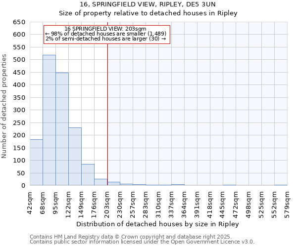 16, SPRINGFIELD VIEW, RIPLEY, DE5 3UN: Size of property relative to detached houses in Ripley