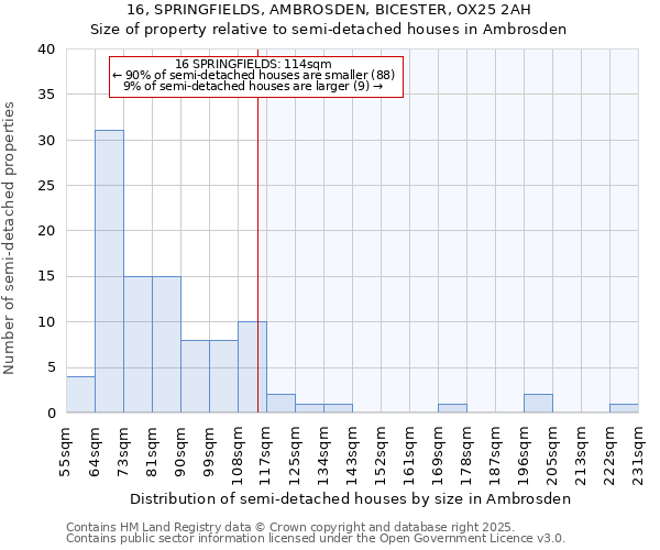 16, SPRINGFIELDS, AMBROSDEN, BICESTER, OX25 2AH: Size of property relative to detached houses in Ambrosden