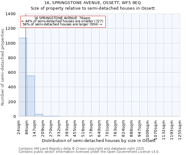 16, SPRINGSTONE AVENUE, OSSETT, WF5 9EQ: Size of property relative to detached houses in Ossett