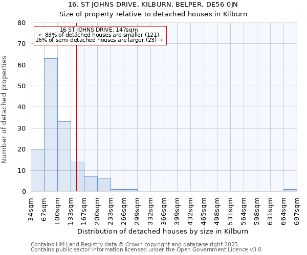 16, ST JOHNS DRIVE, KILBURN, BELPER, DE56 0JN: Size of property relative to detached houses in Kilburn