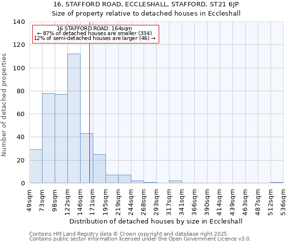 16, STAFFORD ROAD, ECCLESHALL, STAFFORD, ST21 6JP: Size of property relative to detached houses in Eccleshall