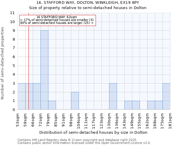 16, STAFFORD WAY, DOLTON, WINKLEIGH, EX19 8PY: Size of property relative to detached houses in Dolton