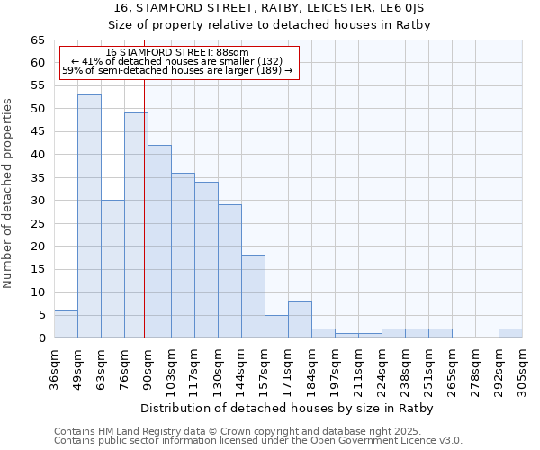 16, STAMFORD STREET, RATBY, LEICESTER, LE6 0JS: Size of property relative to detached houses in Ratby