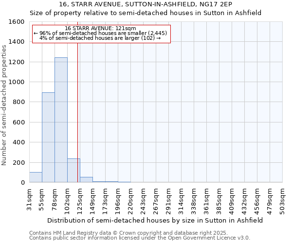 16, STARR AVENUE, SUTTON-IN-ASHFIELD, NG17 2EP: Size of property relative to detached houses in Sutton in Ashfield