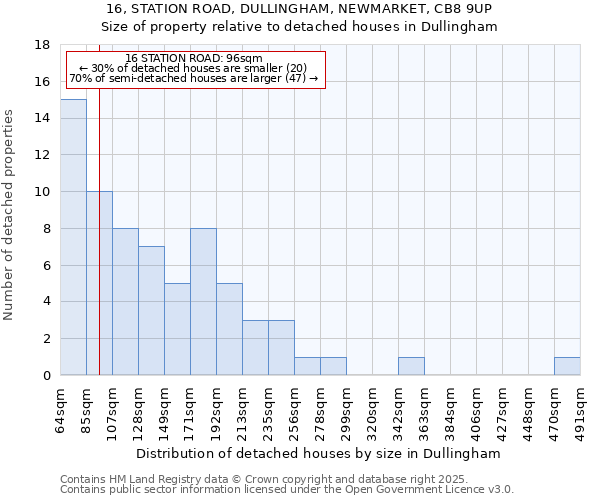 16, STATION ROAD, DULLINGHAM, NEWMARKET, CB8 9UP: Size of property relative to detached houses in Dullingham