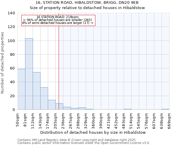 16, STATION ROAD, HIBALDSTOW, BRIGG, DN20 9EB: Size of property relative to detached houses in Hibaldstow