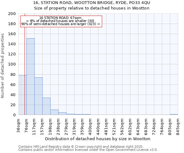 16, STATION ROAD, WOOTTON BRIDGE, RYDE, PO33 4QU: Size of property relative to detached houses in Wootton