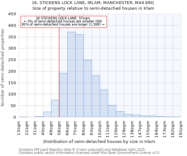 16, STICKENS LOCK LANE, IRLAM, MANCHESTER, M44 6RG: Size of property relative to detached houses in Irlam