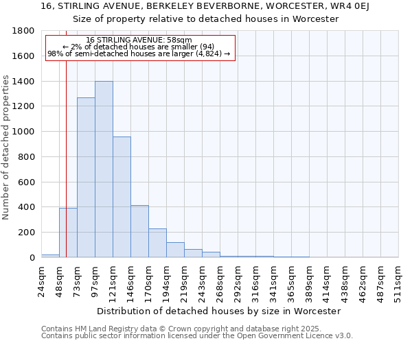 16, STIRLING AVENUE, BERKELEY BEVERBORNE, WORCESTER, WR4 0EJ: Size of property relative to detached houses in Worcester