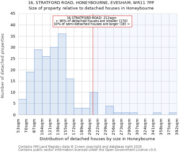 16, STRATFORD ROAD, HONEYBOURNE, EVESHAM, WR11 7PP: Size of property relative to detached houses in Honeybourne