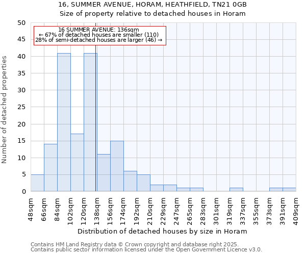 16, SUMMER AVENUE, HORAM, HEATHFIELD, TN21 0GB: Size of property relative to detached houses in Horam