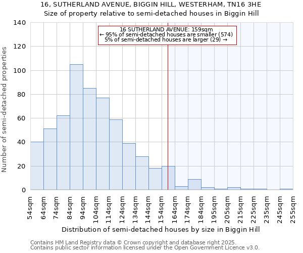 16, SUTHERLAND AVENUE, BIGGIN HILL, WESTERHAM, TN16 3HE: Size of property relative to detached houses in Biggin Hill