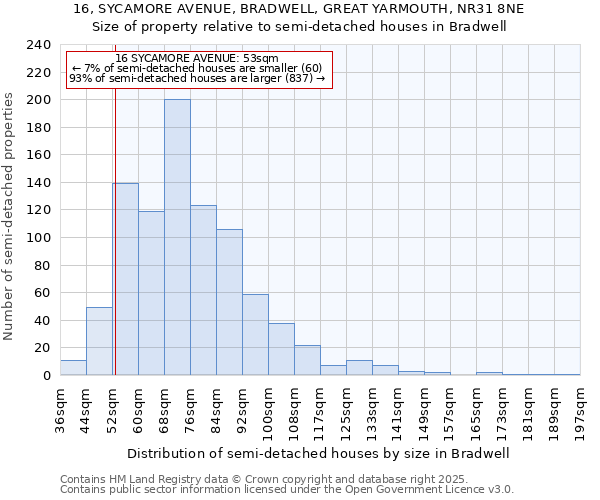 16, SYCAMORE AVENUE, BRADWELL, GREAT YARMOUTH, NR31 8NE: Size of property relative to detached houses in Bradwell