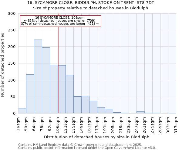 16, SYCAMORE CLOSE, BIDDULPH, STOKE-ON-TRENT, ST8 7DT: Size of property relative to detached houses in Biddulph