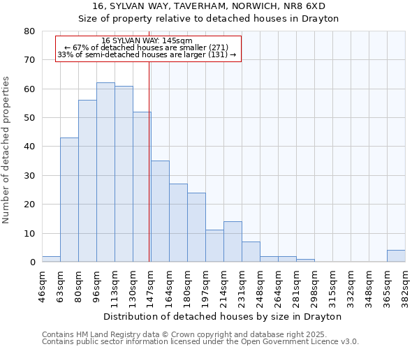 16, SYLVAN WAY, TAVERHAM, NORWICH, NR8 6XD: Size of property relative to detached houses in Drayton