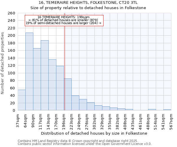 16, TEMERAIRE HEIGHTS, FOLKESTONE, CT20 3TL: Size of property relative to detached houses in Folkestone