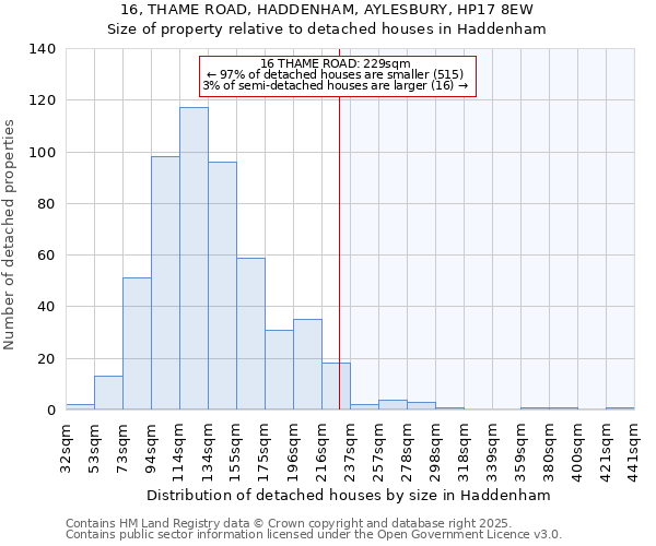 16, THAME ROAD, HADDENHAM, AYLESBURY, HP17 8EW: Size of property relative to detached houses in Haddenham