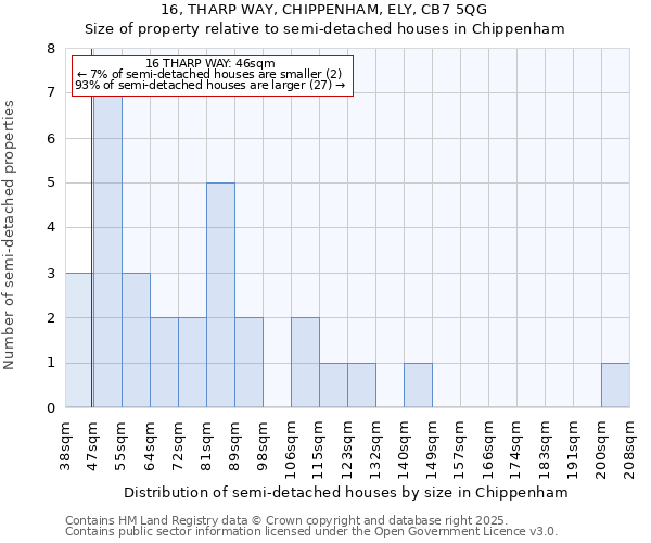 16, THARP WAY, CHIPPENHAM, ELY, CB7 5QG: Size of property relative to detached houses in Chippenham