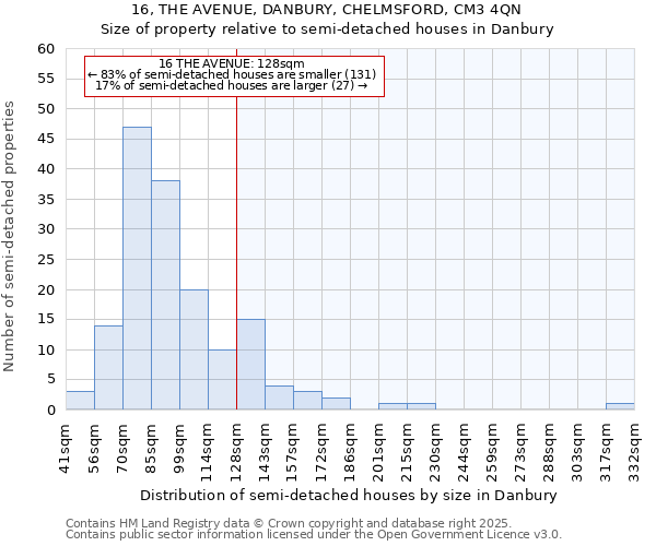 16, THE AVENUE, DANBURY, CHELMSFORD, CM3 4QN: Size of property relative to detached houses in Danbury