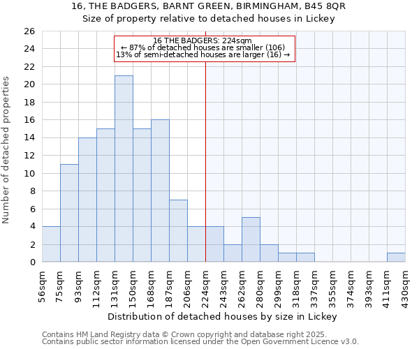 16, THE BADGERS, BARNT GREEN, BIRMINGHAM, B45 8QR: Size of property relative to detached houses in Lickey