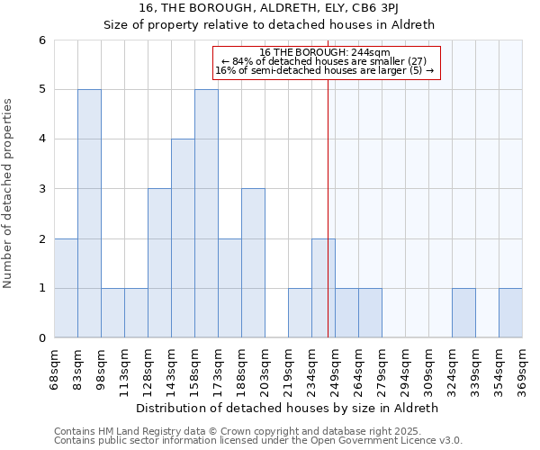 16, THE BOROUGH, ALDRETH, ELY, CB6 3PJ: Size of property relative to detached houses in Aldreth