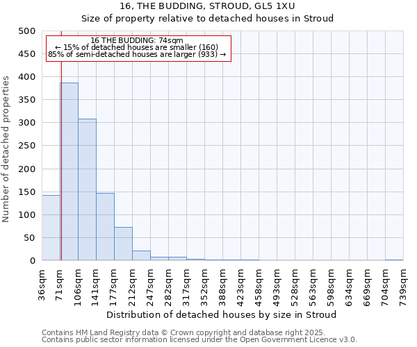 16, THE BUDDING, STROUD, GL5 1XU: Size of property relative to detached houses in Stroud