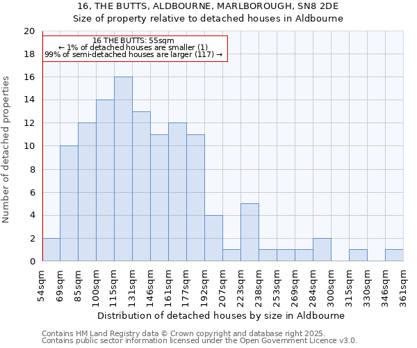 16, THE BUTTS, ALDBOURNE, MARLBOROUGH, SN8 2DE: Size of property relative to detached houses in Aldbourne