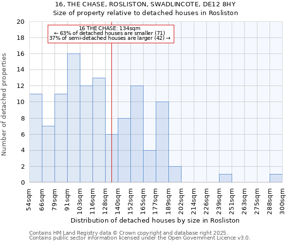 16, THE CHASE, ROSLISTON, SWADLINCOTE, DE12 8HY: Size of property relative to detached houses in Rosliston