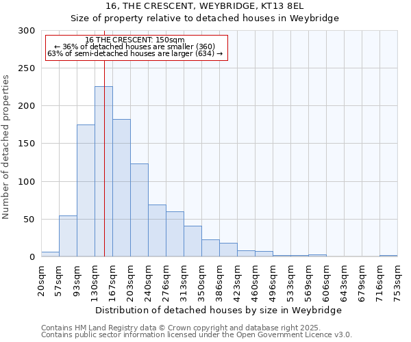 16, THE CRESCENT, WEYBRIDGE, KT13 8EL: Size of property relative to detached houses in Weybridge