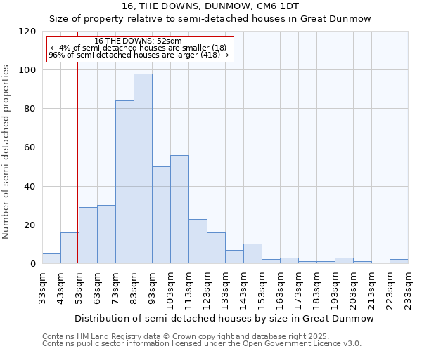 16, THE DOWNS, DUNMOW, CM6 1DT: Size of property relative to detached houses in Great Dunmow