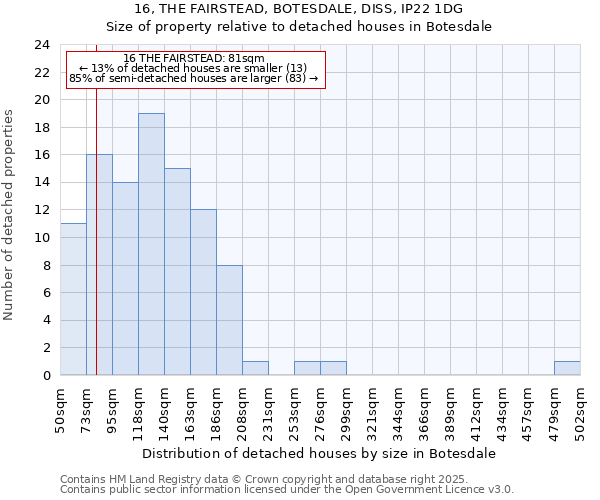 16, THE FAIRSTEAD, BOTESDALE, DISS, IP22 1DG: Size of property relative to detached houses in Botesdale