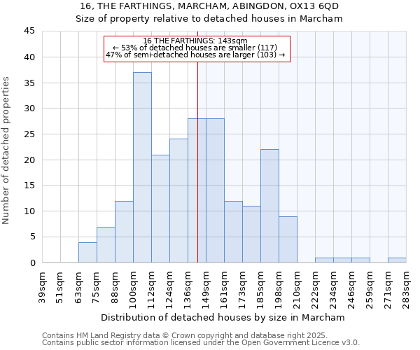 16, THE FARTHINGS, MARCHAM, ABINGDON, OX13 6QD: Size of property relative to detached houses in Marcham