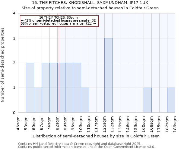 16, THE FITCHES, KNODISHALL, SAXMUNDHAM, IP17 1UX: Size of property relative to detached houses in Coldfair Green