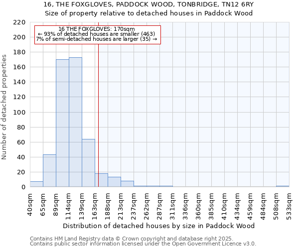 16, THE FOXGLOVES, PADDOCK WOOD, TONBRIDGE, TN12 6RY: Size of property relative to detached houses in Paddock Wood