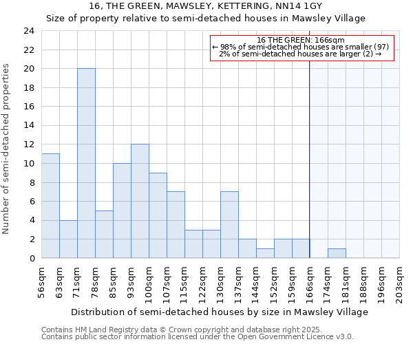 16, THE GREEN, MAWSLEY, KETTERING, NN14 1GY: Size of property relative to detached houses in Mawsley Village