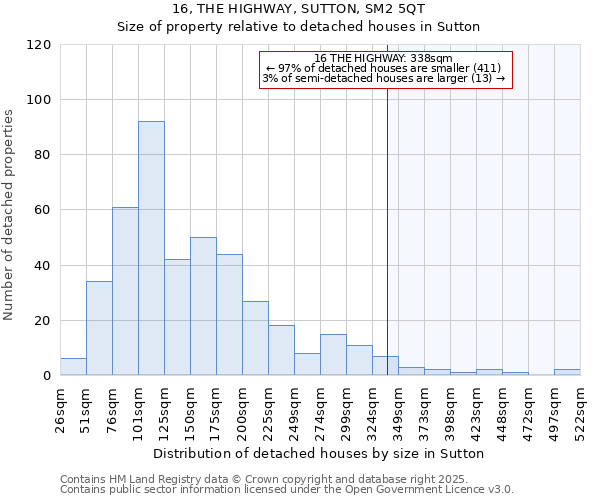 16, THE HIGHWAY, SUTTON, SM2 5QT: Size of property relative to detached houses in Sutton