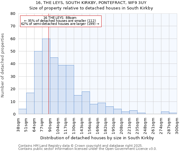 16, THE LEYS, SOUTH KIRKBY, PONTEFRACT, WF9 3UY: Size of property relative to detached houses in South Kirkby