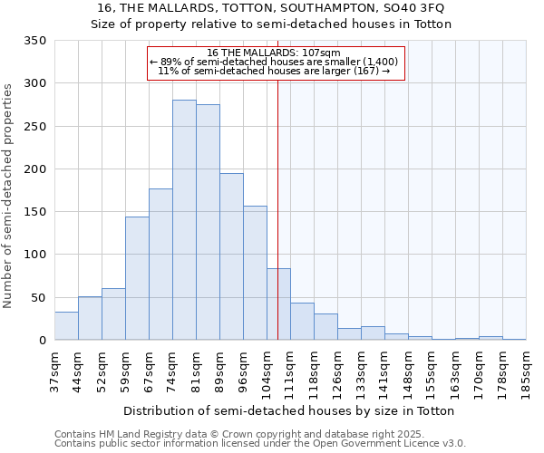 16, THE MALLARDS, TOTTON, SOUTHAMPTON, SO40 3FQ: Size of property relative to detached houses in Totton