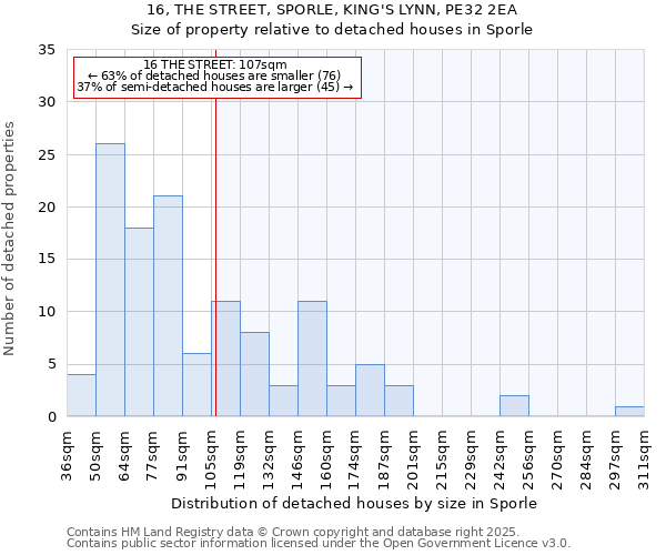 16, THE STREET, SPORLE, KING'S LYNN, PE32 2EA: Size of property relative to detached houses in Sporle