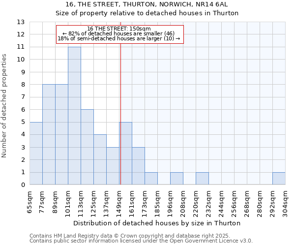 16, THE STREET, THURTON, NORWICH, NR14 6AL: Size of property relative to detached houses in Thurton