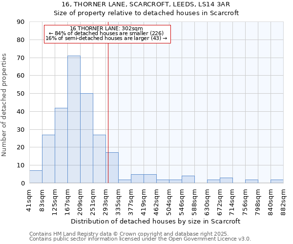 16, THORNER LANE, SCARCROFT, LEEDS, LS14 3AR: Size of property relative to detached houses in Scarcroft