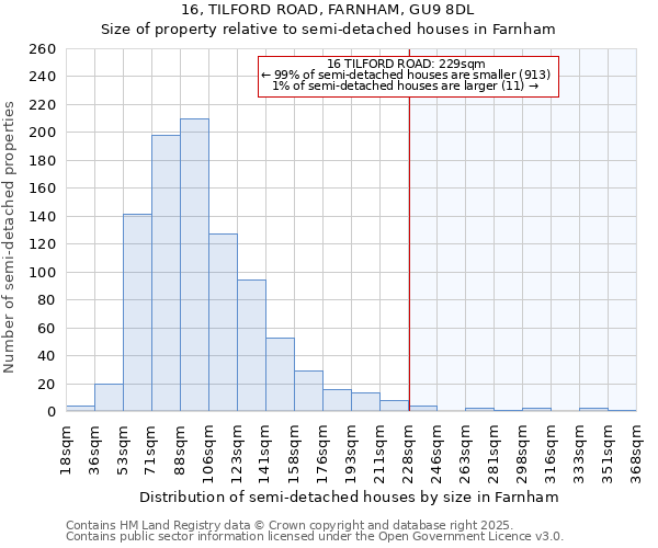 16, TILFORD ROAD, FARNHAM, GU9 8DL: Size of property relative to detached houses in Farnham