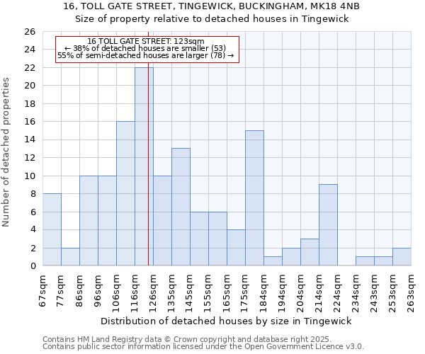 16, TOLL GATE STREET, TINGEWICK, BUCKINGHAM, MK18 4NB: Size of property relative to detached houses in Tingewick