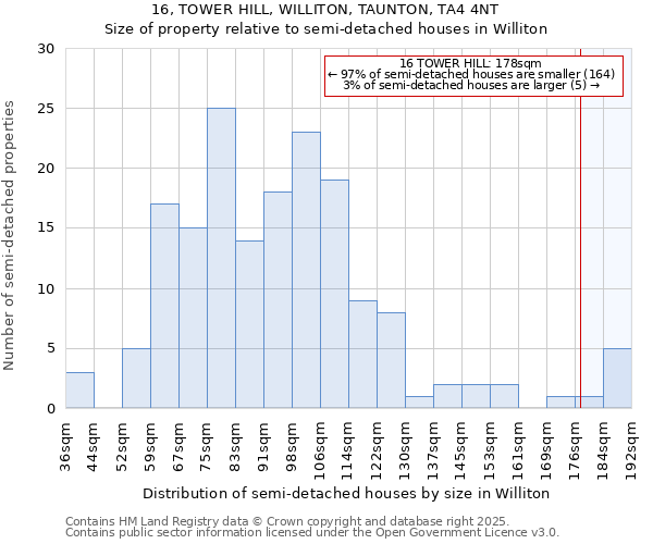 16, TOWER HILL, WILLITON, TAUNTON, TA4 4NT: Size of property relative to detached houses in Williton