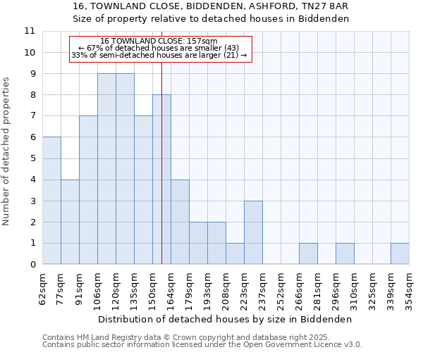 16, TOWNLAND CLOSE, BIDDENDEN, ASHFORD, TN27 8AR: Size of property relative to detached houses in Biddenden