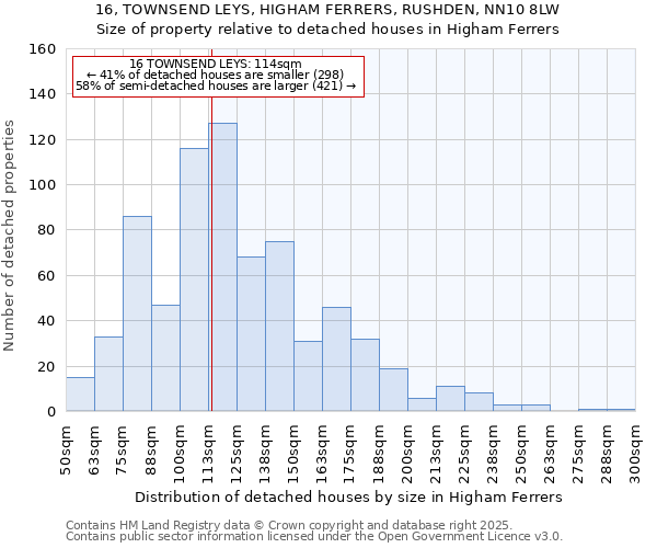 16, TOWNSEND LEYS, HIGHAM FERRERS, RUSHDEN, NN10 8LW: Size of property relative to detached houses in Higham Ferrers