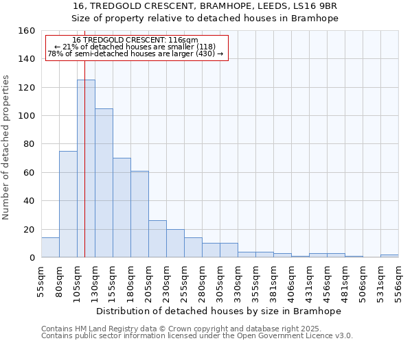 16, TREDGOLD CRESCENT, BRAMHOPE, LEEDS, LS16 9BR: Size of property relative to detached houses in Bramhope